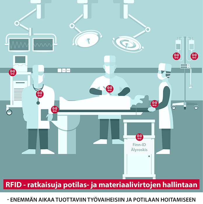 RFID -ratkaisuja potilas- ja materiaalivirtojen hallintaan