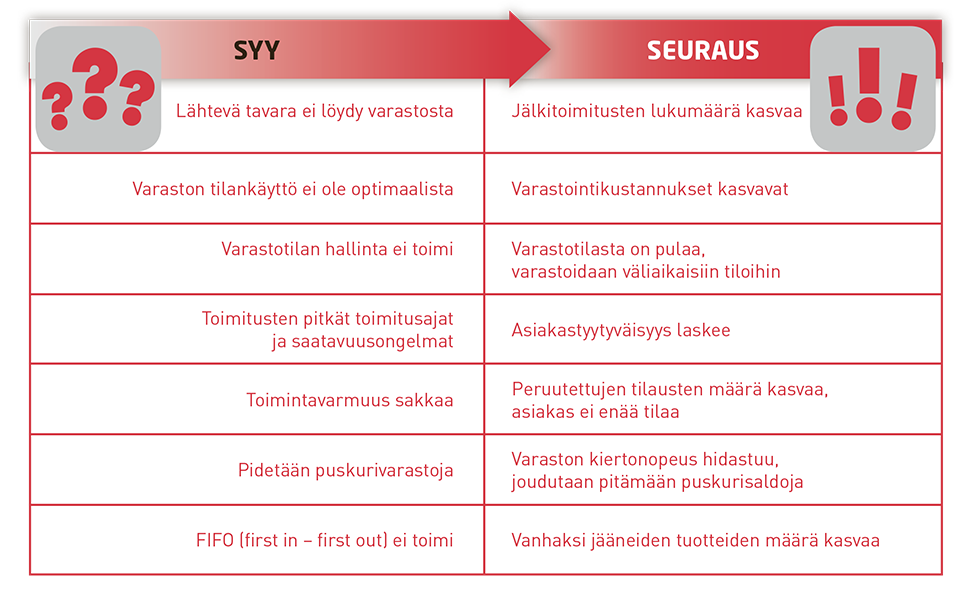 sisälogistiikka varastonhallinta